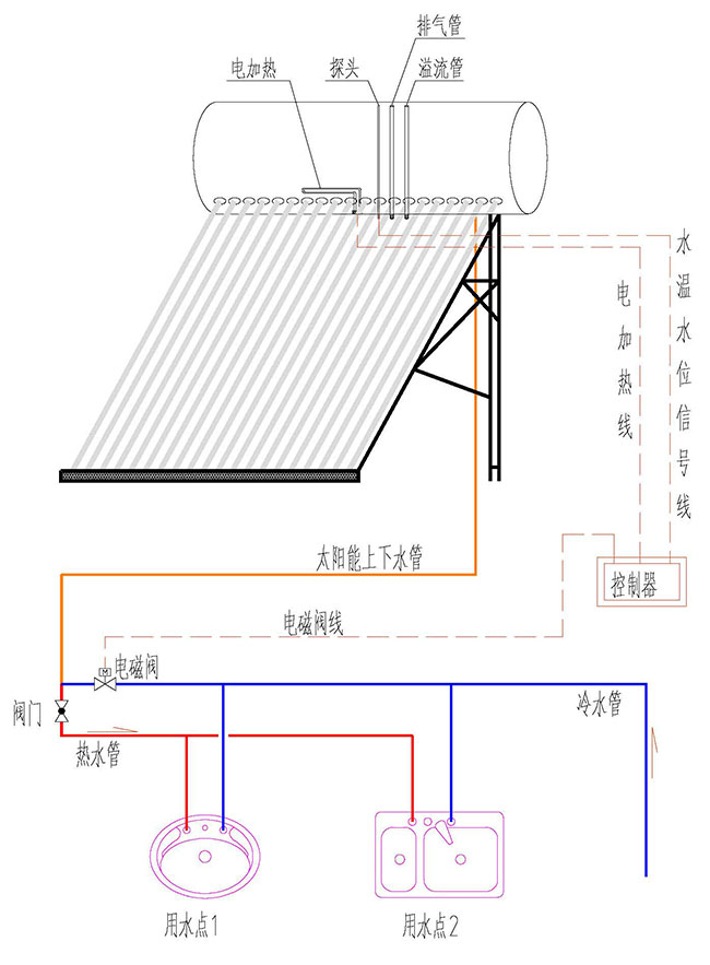 直接式非承壓真空管一體機(jī)太陽(yáng)能熱水器