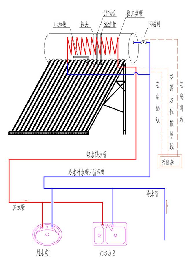 換熱式一體機(jī)太陽能運(yùn)行原理圖
